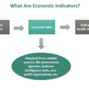 Economic indicators
