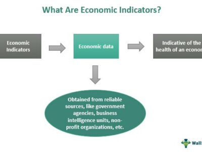 Economic indicators