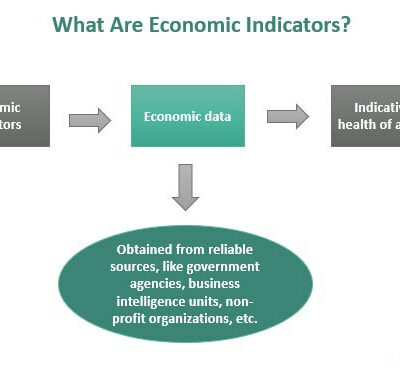 Economic indicators