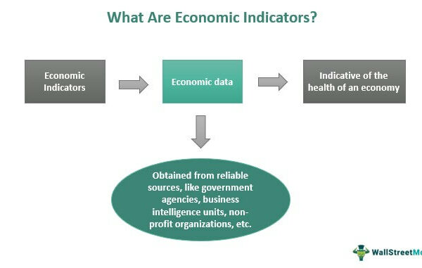 Economic indicators