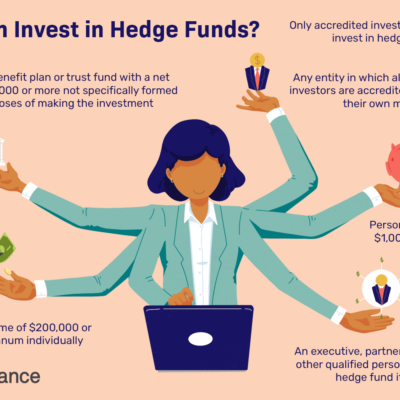 Hedge Fund