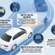 Car Safety