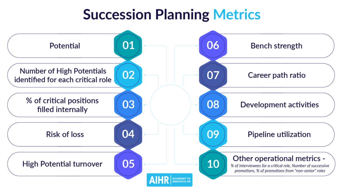 Succession planning