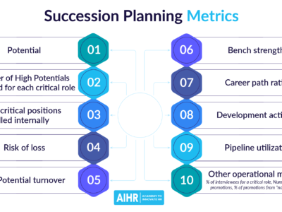 Succession planning