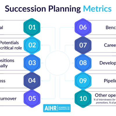 Succession planning