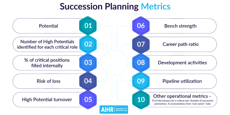 Succession planning